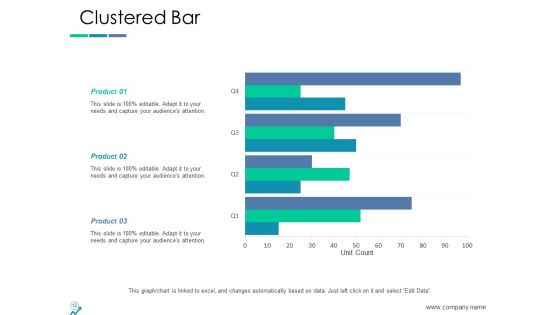 Income Projection Ppt PowerPoint Presentation Complete Deck With Slides