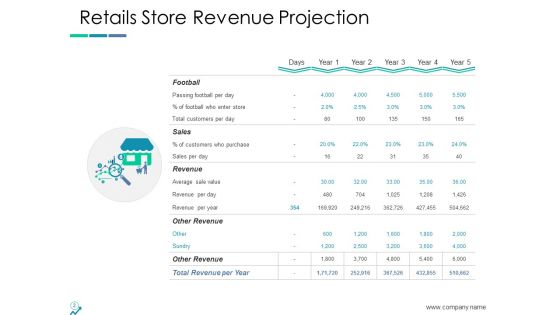 Income Projection Ppt PowerPoint Presentation Complete Deck With Slides