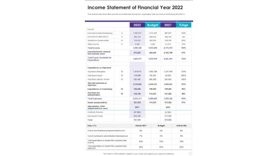 Income Statement Of Financial Year 2022 One Pager Documents Income Statement Of Financial Year 2022 One Pager Documents