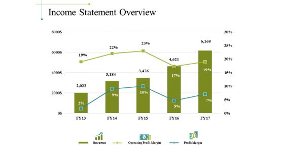 Income Statement Overview Ppt PowerPoint Presentation File Objects