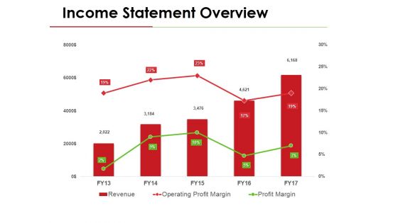 Income Statement Overview Ppt PowerPoint Presentation Gallery Template Income Statement Overview Ppt PowerPoint Presentation Gallery Template