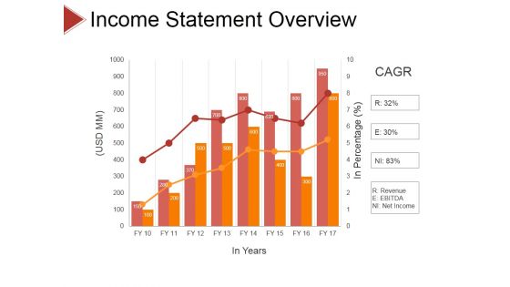 Income Statement Overview Ppt PowerPoint Presentation Slides Samples Income Statement Overview Ppt PowerPoint Presentation Slides Samples