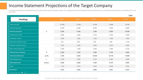 Income Statement Projections Of The Target Company Inspiration PDF
