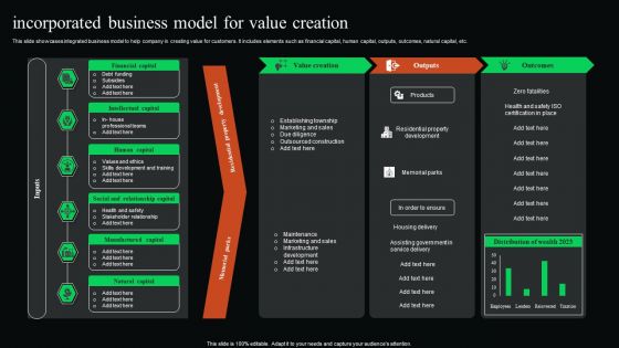 Incorporated Business Model For Value Creation Formats PDF Incorporated Business Model For Value Creation Formats PDF