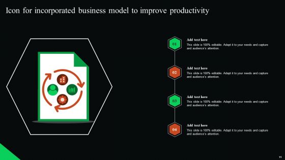 Incorporated Business Model Ppt PowerPoint Presentation Complete Deck With Slides
