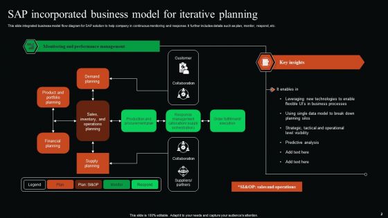 Incorporated Business Model Ppt PowerPoint Presentation Complete Deck With Slides