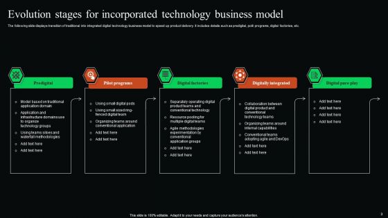 Incorporated Business Model Ppt PowerPoint Presentation Complete Deck With Slides