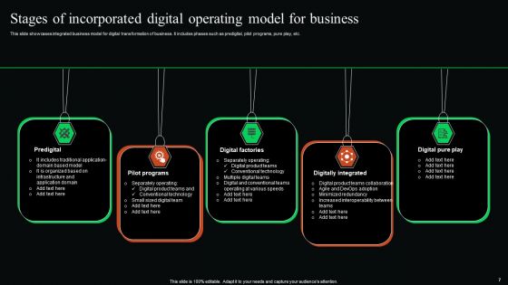 Incorporated Business Model Ppt PowerPoint Presentation Complete Deck With Slides