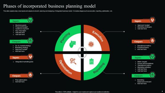 Incorporated Business Model Ppt PowerPoint Presentation Complete Deck With Slides