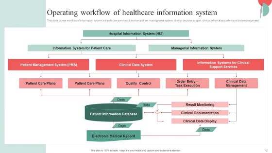 Incorporating HIS To Enhance Healthcare Services Ppt PowerPoint Presentation Complete Deck With Slides
