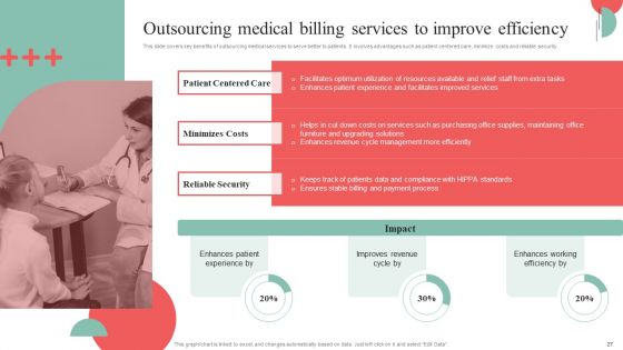 Incorporating HIS To Enhance Healthcare Services Ppt PowerPoint Presentation Complete Deck With Slides