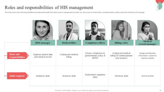 Incorporating HIS To Enhance Healthcare Services Ppt PowerPoint Presentation Complete Deck With Slides