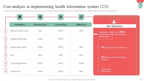 Incorporating HIS To Enhance Healthcare Services Ppt PowerPoint Presentation Complete Deck With Slides