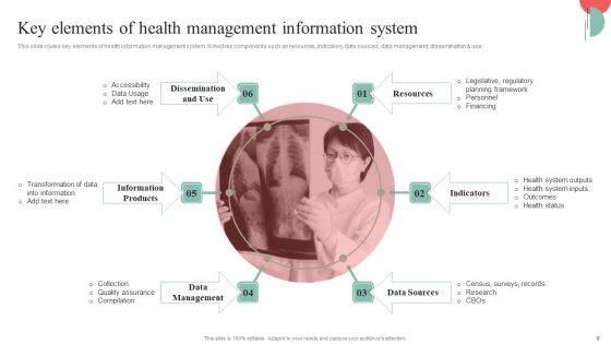 Incorporating HIS To Enhance Healthcare Services Ppt PowerPoint Presentation Complete Deck With Slides