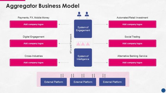 Incorporating Platform Business Model In The Organization Aggregator Business Model Icons PDF