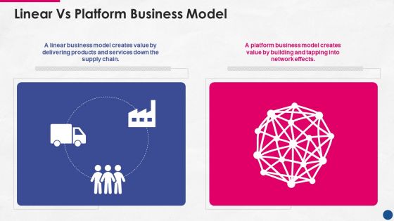 Incorporating Platform Business Model In The Organization Linear Vs Platform Business Model Clipart PDF