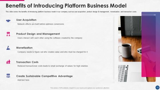 Incorporating Platform Business Model In The Organization Ppt PowerPoint Presentation Complete Deck With Slides