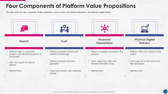 Incorporating Platform Business Model In The Organization Ppt PowerPoint Presentation Complete Deck With Slides
