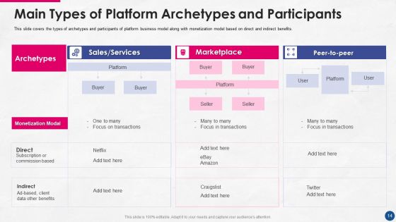 Incorporating Platform Business Model In The Organization Ppt PowerPoint Presentation Complete Deck With Slides