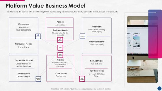 Incorporating Platform Business Model In The Organization Ppt PowerPoint Presentation Complete Deck With Slides