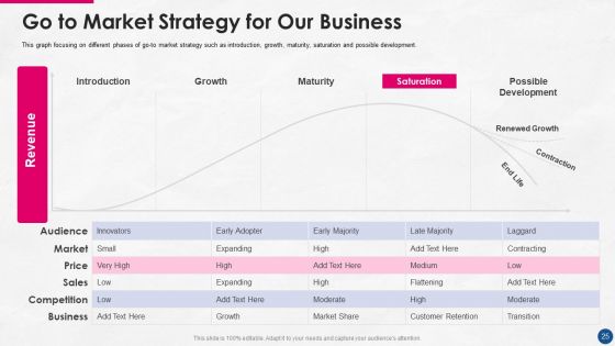 Incorporating Platform Business Model In The Organization Ppt PowerPoint Presentation Complete Deck With Slides