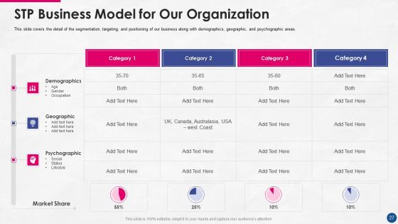 Incorporating Platform Business Model In The Organization Ppt PowerPoint Presentation Complete Deck With Slides