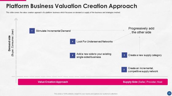 Incorporating Platform Business Model In The Organization Ppt PowerPoint Presentation Complete Deck With Slides