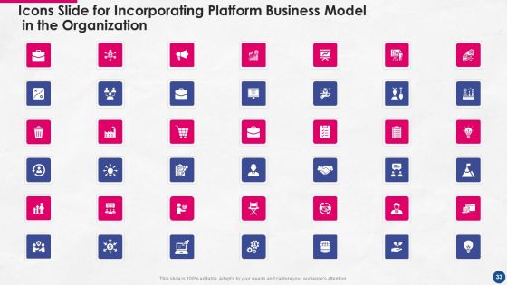 Incorporating Platform Business Model In The Organization Ppt PowerPoint Presentation Complete Deck With Slides