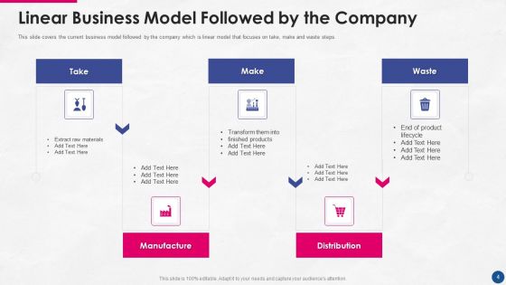 Incorporating Platform Business Model In The Organization Ppt PowerPoint Presentation Complete Deck With Slides