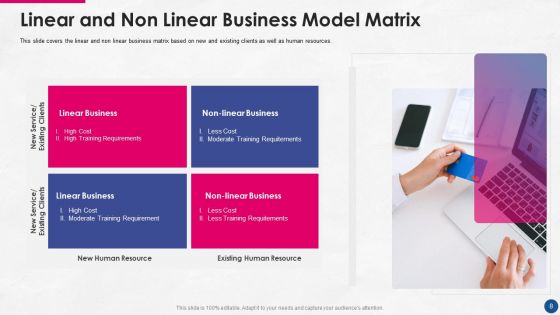 Incorporating Platform Business Model In The Organization Ppt PowerPoint Presentation Complete Deck With Slides