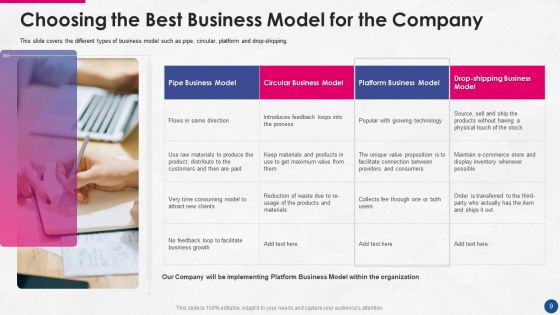 Incorporating Platform Business Model In The Organization Ppt PowerPoint Presentation Complete Deck With Slides