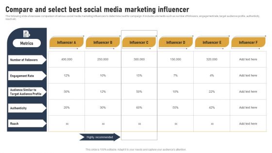 Incorporating Real Time Marketing For Improved Consumer Compare And Select Best Social Media Information PDF