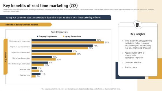 Incorporating Real Time Marketing For Improved Consumer Key Benefits Of Real Time Marketing Portrait PDF