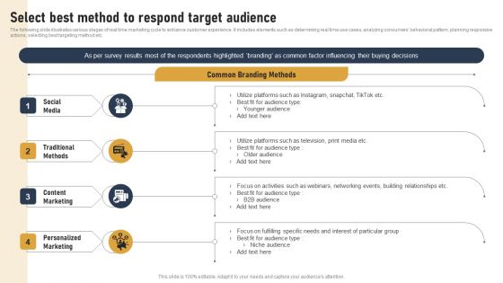 Incorporating Real Time Marketing For Improved Consumer Select Best Method To Respond Target Audience Formats PDF