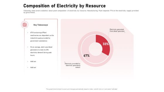 Incorporating Solar PV Commercial Building Composition Of Electricity By Resource Ppt Summary Example Topics PDF