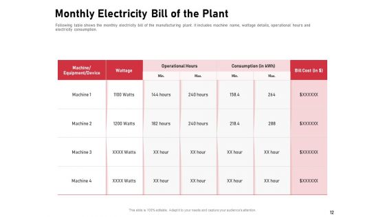 Incorporating Solar PV On Commercial Building Ppt PowerPoint Presentation Complete Deck With Slides