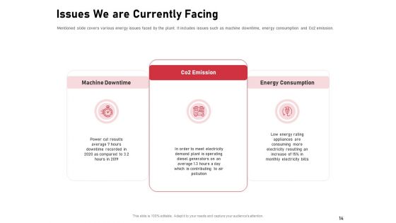 Incorporating Solar PV On Commercial Building Ppt PowerPoint Presentation Complete Deck With Slides