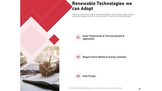 Incorporating Solar PV On Commercial Building Ppt PowerPoint Presentation Complete Deck With Slides