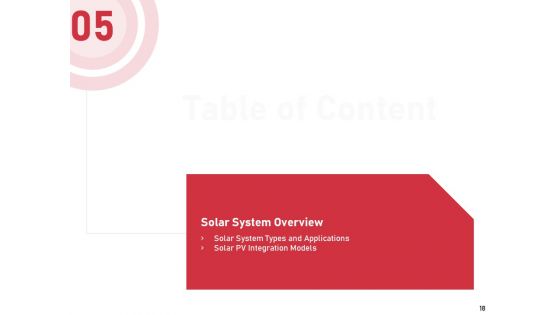 Incorporating Solar PV On Commercial Building Ppt PowerPoint Presentation Complete Deck With Slides