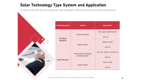 Incorporating Solar PV On Commercial Building Ppt PowerPoint Presentation Complete Deck With Slides