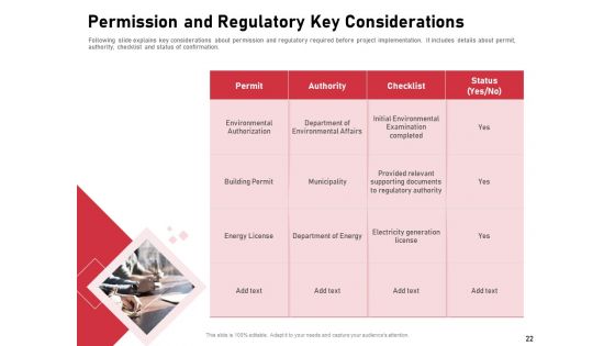 Incorporating Solar PV On Commercial Building Ppt PowerPoint Presentation Complete Deck With Slides