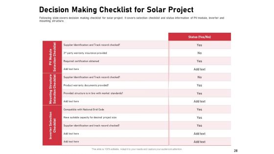 Incorporating Solar PV On Commercial Building Ppt PowerPoint Presentation Complete Deck With Slides