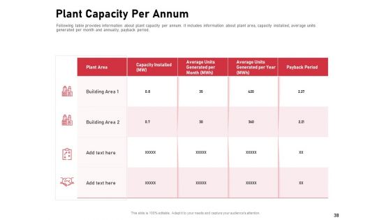 Incorporating Solar PV On Commercial Building Ppt PowerPoint Presentation Complete Deck With Slides