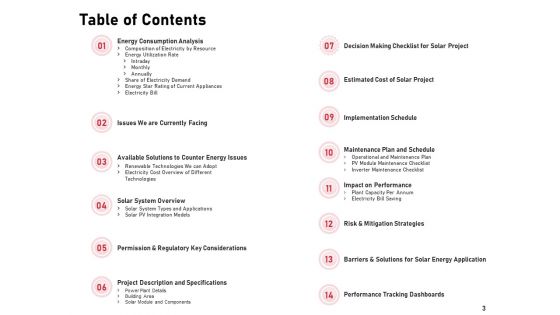 Incorporating Solar PV On Commercial Building Ppt PowerPoint Presentation Complete Deck With Slides
