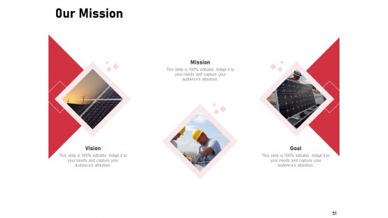 Incorporating Solar PV On Commercial Building Ppt PowerPoint Presentation Complete Deck With Slides