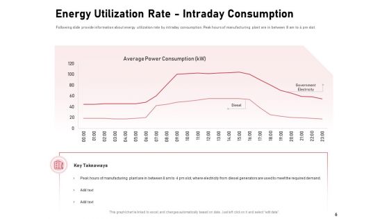Incorporating Solar PV On Commercial Building Ppt PowerPoint Presentation Complete Deck With Slides