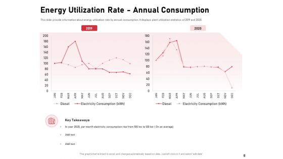 Incorporating Solar PV On Commercial Building Ppt PowerPoint Presentation Complete Deck With Slides