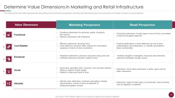 Incorporation Of Experience In Retail Business Ppt PowerPoint Presentation Complete Deck With Slides