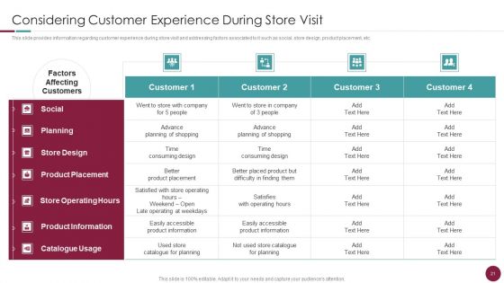 Incorporation Of Experience In Retail Business Ppt PowerPoint Presentation Complete Deck With Slides