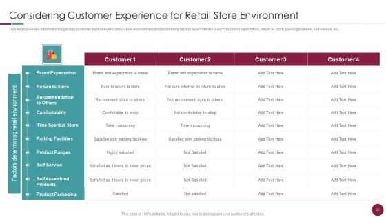 Incorporation Of Experience In Retail Business Ppt PowerPoint Presentation Complete Deck With Slides